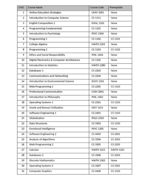 Afbeeldingsresultaten voor Introduction to Computer Science Course Free Wright E PDF