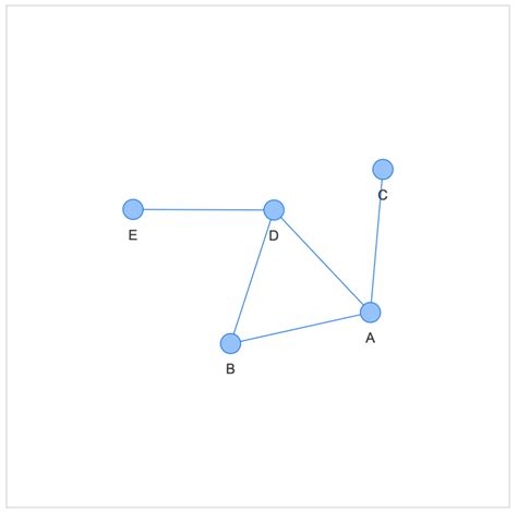 Image result for Can We Add Arrows in Pyvis