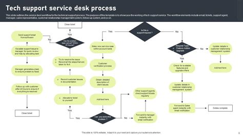 Service Desk Process Optimization に対する画像結果