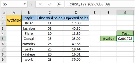 Image result for Chi-Square Test Multiple Comparisons Excel