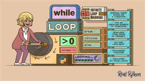 Image result for Loops Python