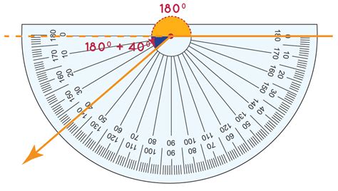 Image result for Protractor Example of Acute Angle