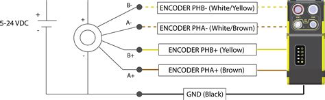Multi-Turn Encoder Bus Wiring に対する画像結果