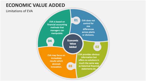 Image result for Value Added in Econ Example
