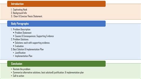 Image result for Problem Solution Essay Introduction Box