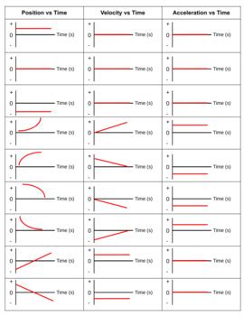Afbeeldingsresultaten voor One-Dimensional Motion Graph