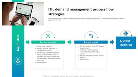 Image result for IT Demand Management Process Flow Chart
