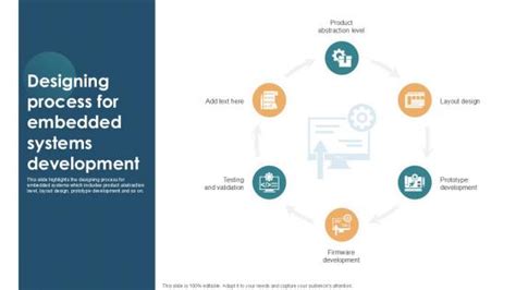 Afbeeldingsresultaten voor Embedded Sampling Design