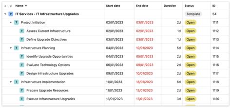 Image result for IT-Infrastructure Project Plan