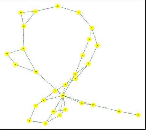 Image result for Python NetworkX Graph