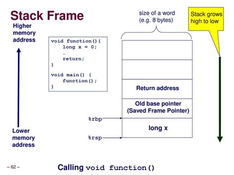 Toradh íomhá ar RSP Stack Frame