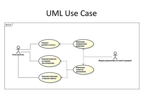 Use Case Diagram for Machine Learning Project に対する画像結果