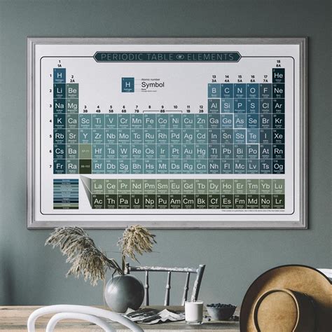 Image result for Poster On the History of the Periodic Table