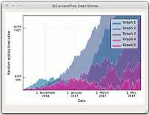 Toradh íomhá ar Qcustomplot Bar Chart Different Color