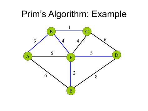 Toradh íomhá ar Advantages of Prim's Algorithm