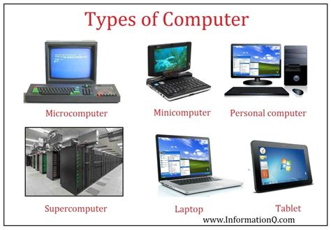 Image result for List 5 Types of Computer