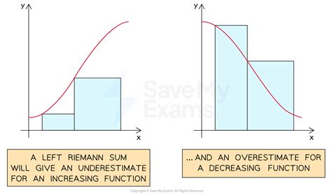 Toradh íomhá ar Linear Function Increasing or Decreasing