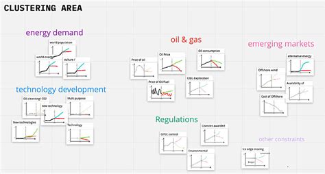 Afbeeldingsresultaten voor Sketching Behavior Over Time Graphs