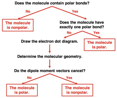 Afbeeldingsresultaten voor Polarity Tutorial