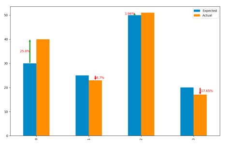 Image result for Plot Annotation Python