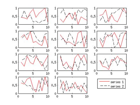Image result for MATLAB Subplot Legend