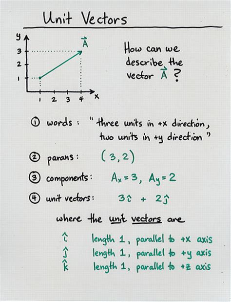 Toradh íomhá ar Vector Examples in Mathematics
