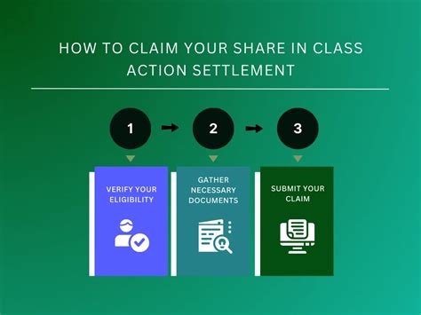 Unclaimed Class Action Settlement Funds に対する画像結果