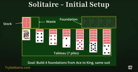 How to Play Solitaire Card Game に対する画像結果