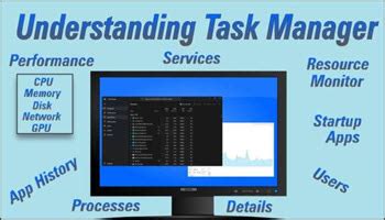 Image result for How to Check Task Manager