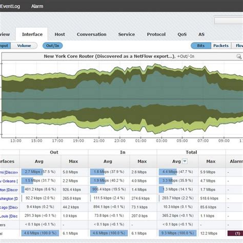 NetFlow Analyzer Free に対する画像結果