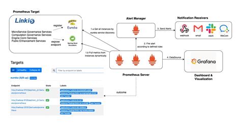 Afbeeldingsresultaten voor Data API Cosumers