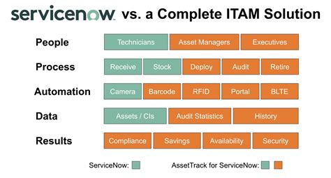 Image result for Asset Tracking Using ServiceNow Territory Mapping