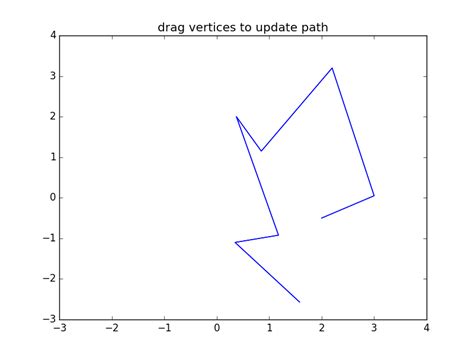 Image result for Python Markers