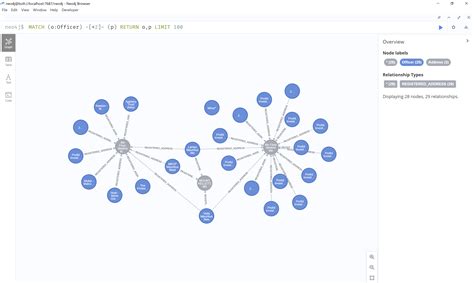 Key Concepts Graph Database に対する画像結果