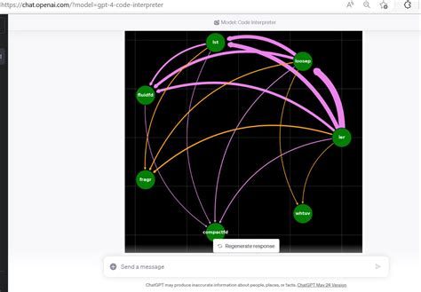 Toradh íomhá ar Code Interpreter Twitter GIF