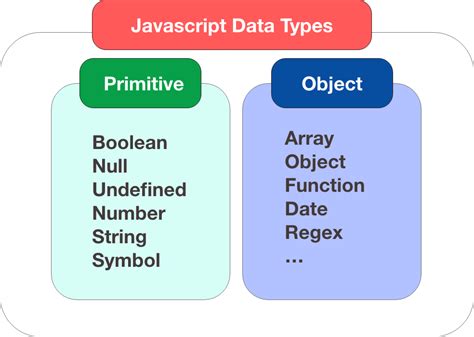 Collection Types in JavaScript に対する画像結果