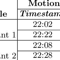 Image result for Timestamps 2