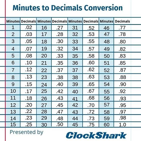 Decimal Time Chart - timechartprintables.com
