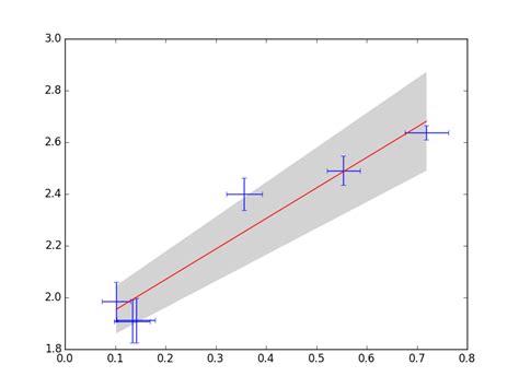 Image result for Fill Out Area Between Many Lines in Python