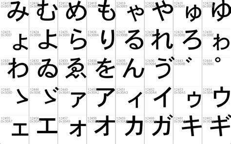 Image result for Unicode Japanese Font