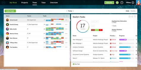 Program Management Software に対する画像結果