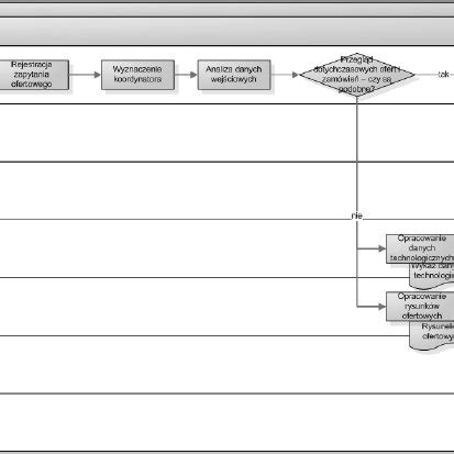 Image result for Enquiry Management Process Map