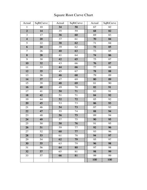 Image result for 77 Square Root Building