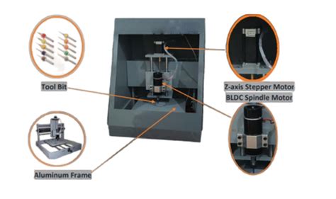 Image result for PCB Machine