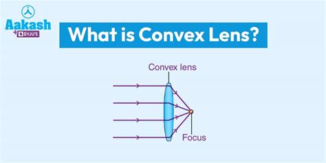 Convex Lens に対する画像結果