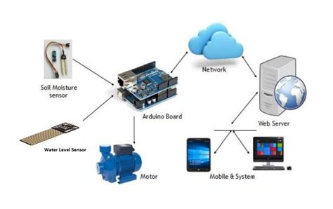 System Structure Process Photo に対する画像結果