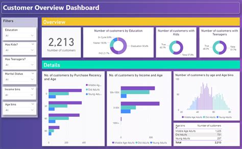 Toradh íomhá ar Power BI Overview and Key Matrix Page Template Example