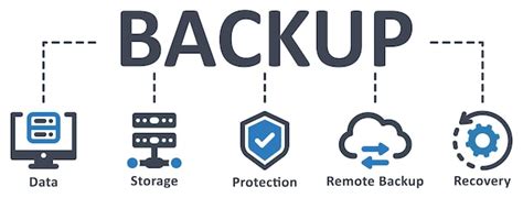 Backing Up Documents Image に対する画像結果