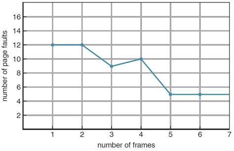Image result for Fcfs Page Replacement Algorithm