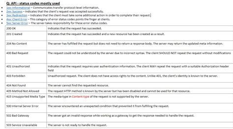 Afbeeldingsresultaten voor Types of Status Code in API Testing